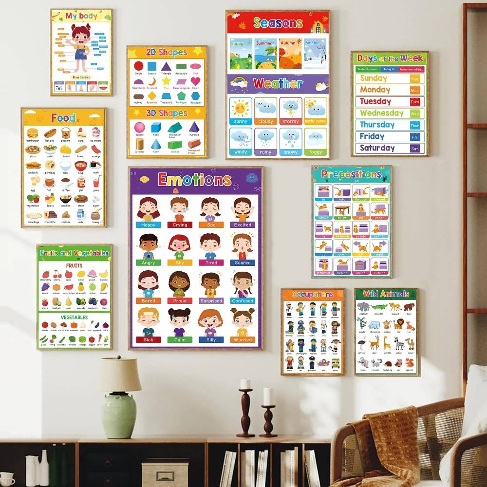 Kids Education Wallpaper - Pôster Educacional Colorido para Crianças em