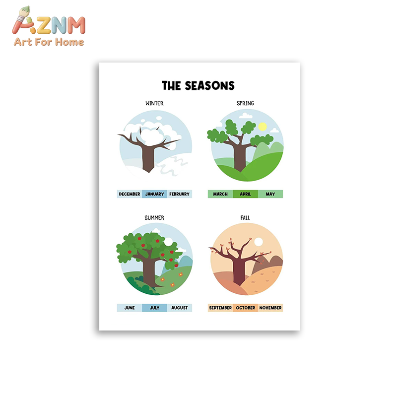 AZNM Quadro de Parede Educacio - Kids Education Learning avaliação e preço